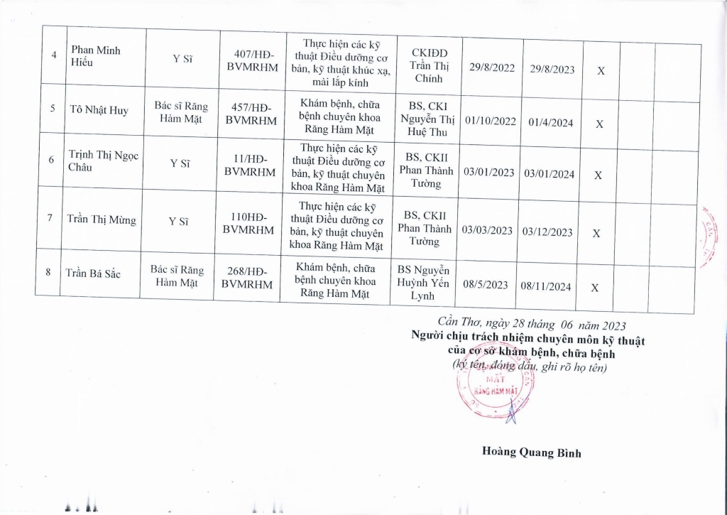 DS Dang ky hanh nghe den 30 thang 6 nam 2023_page-0002.jpg