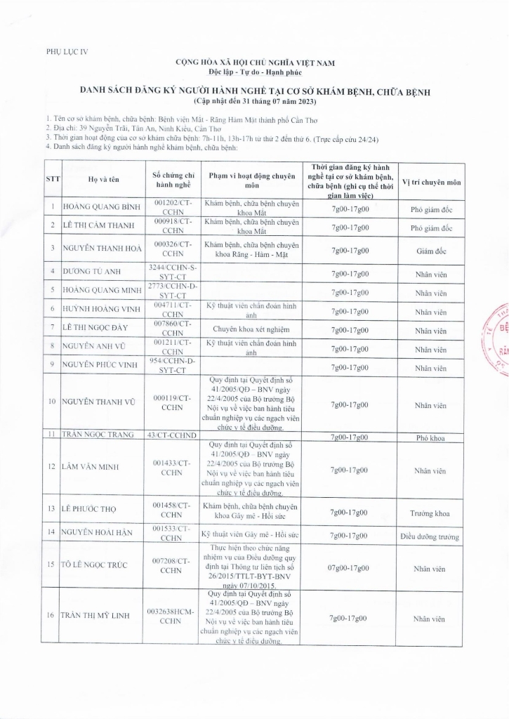 Danh sach dk hanh nghe tai co so den 31 thang 7 nam 2023_page-0001.jpg