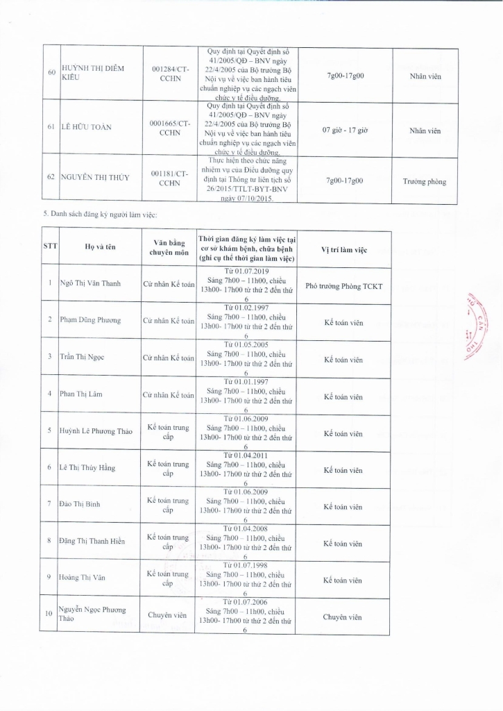 Danh sach dk hanh nghe tai co so den 31 thang 7 nam 2023_page-0005.jpg