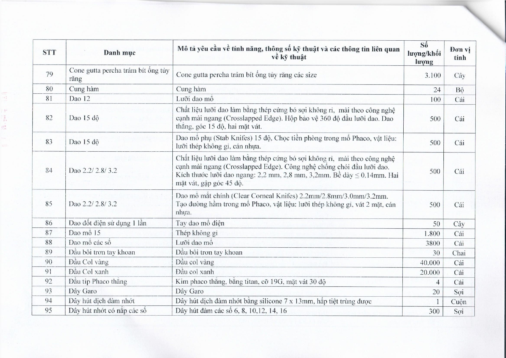 BVMRHM-YC BAO GIA MUA SAM HOA CHAT, VAT TU, TRANG THIET BI Y TE 2023-2024_page-0010.jpg
