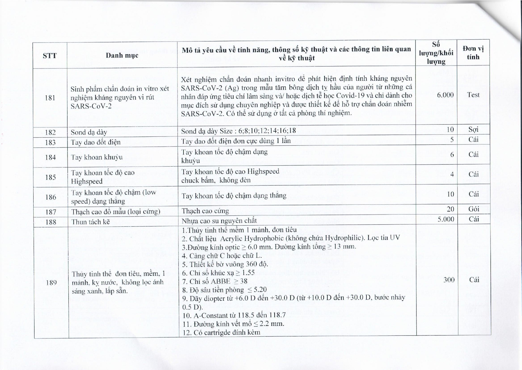 BVMRHM-YC BAO GIA MUA SAM HOA CHAT, VAT TU, TRANG THIET BI Y TE 2023-2024_page-0016.jpg