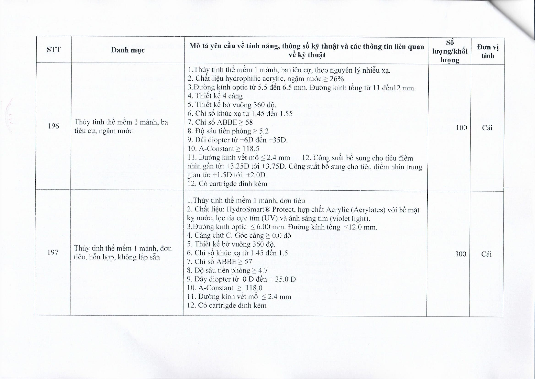 BVMRHM-YC BAO GIA MUA SAM HOA CHAT, VAT TU, TRANG THIET BI Y TE 2023-2024_page-0020.jpg