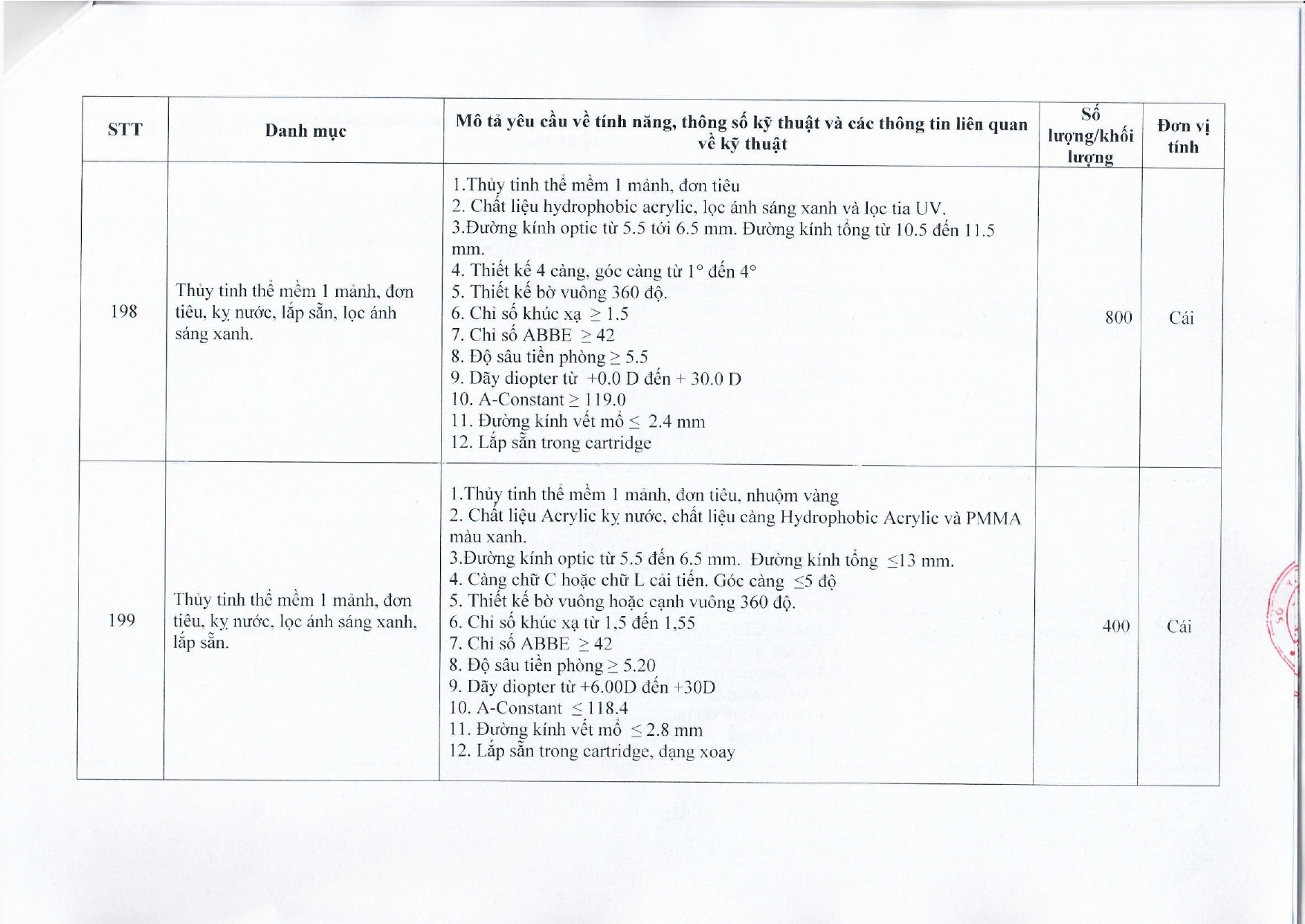 BVMRHM-YC BAO GIA MUA SAM HOA CHAT, VAT TU, TRANG THIET BI Y TE 2023-2024_page-0021.jpg